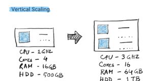 Horizontal vs Vertical Scalability of Software Systems – Everything you Need to Know
