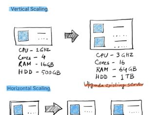 Horizontal vs Vertical Scalability of Software Systems – Everything you Need to Know